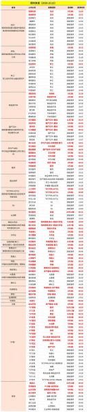 军工一般几月份涨