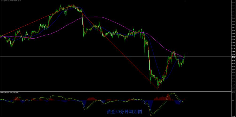 纸黄金走势2021