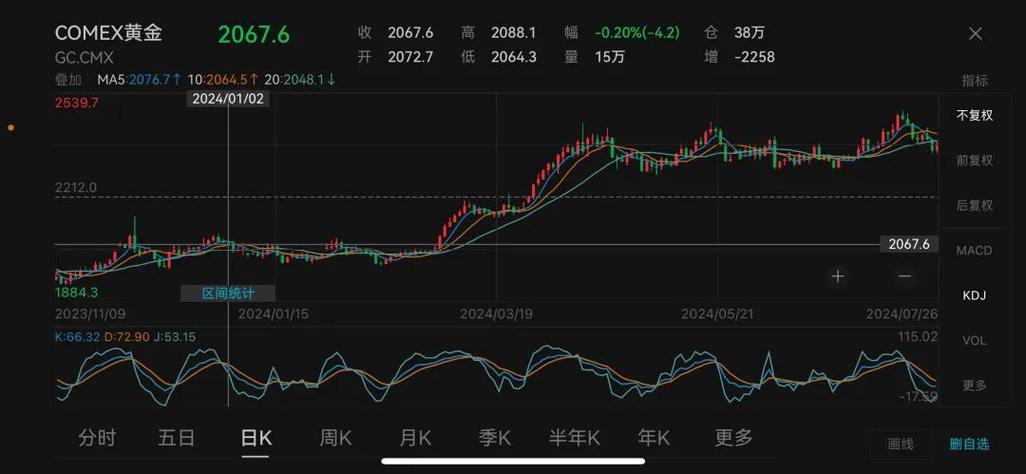 2023年3月20日外汇看盘黄金走势预测