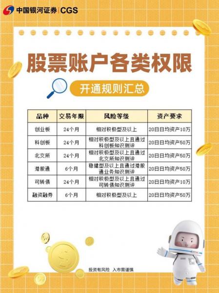 创业板是什么时候开通的