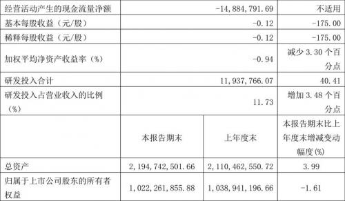 华依科技股票多少钱一股,688071华依科技股吧