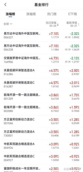 南方基金周日开盘吗
