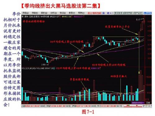 季线选股技巧