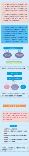 什么是医疗保健