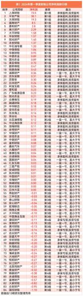 山西财产保险公司排名