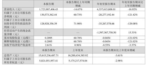 太极集团股票怎么样,太极集团的股票代码