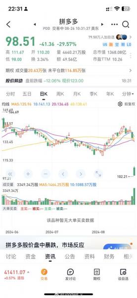拼多多股票历史最低价是多少