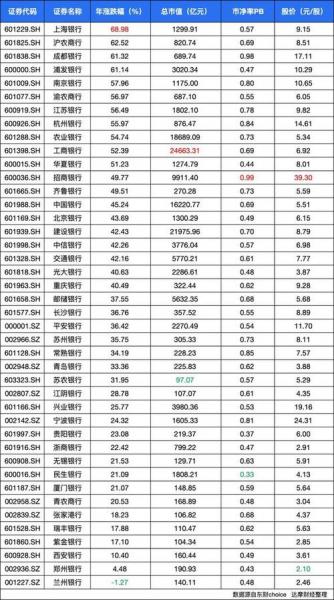 上海银行上市会暴涨吗,上海银行的股票是什么时候上市的