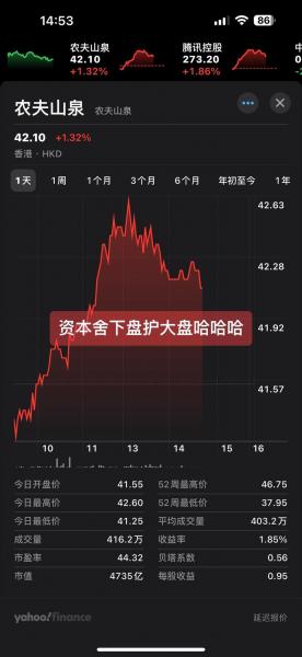 农夫山泉股票行情,农夫山泉股票最新价格