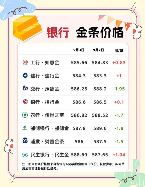 建行贵金属价格行情走势,建行贵金属价格行情走势分析