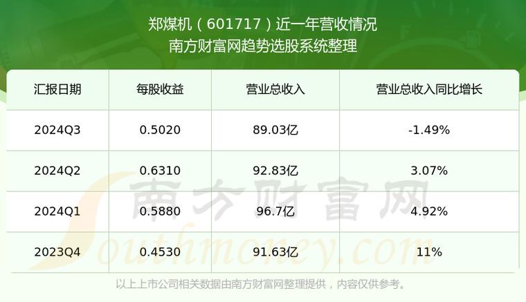 601717怎么样,603701怎么样