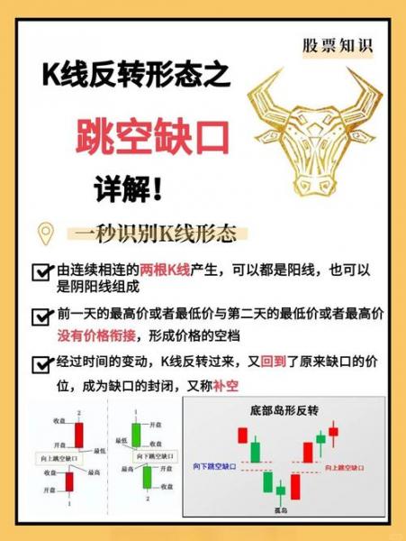 什么是股票缺口
