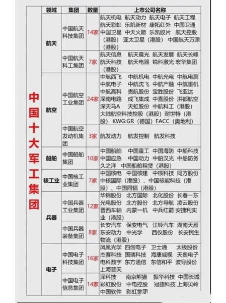 国内有哪些集团