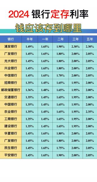 2022最新存款利率表