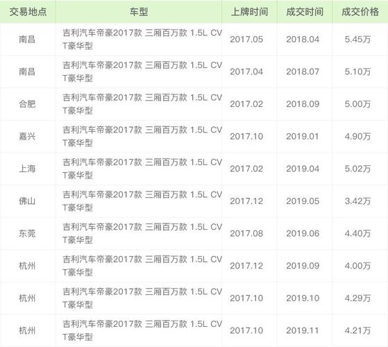 卖车评估车价格查询