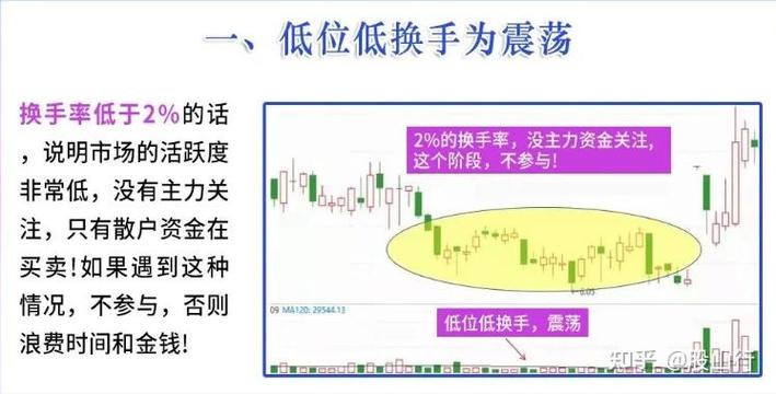 换手率达到30%意味着什么