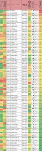 泰信先行基金净值查询