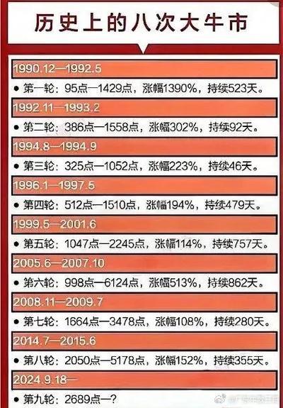 6月28日股市开市吗