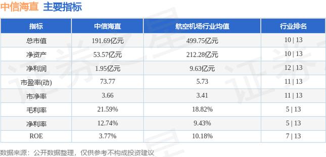 中信海直属于军工股吗