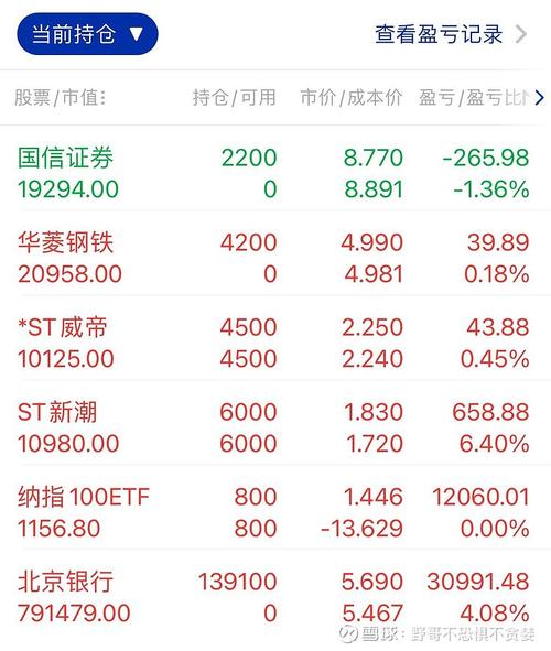 国信证券股票价格,国信证券股票价格表
