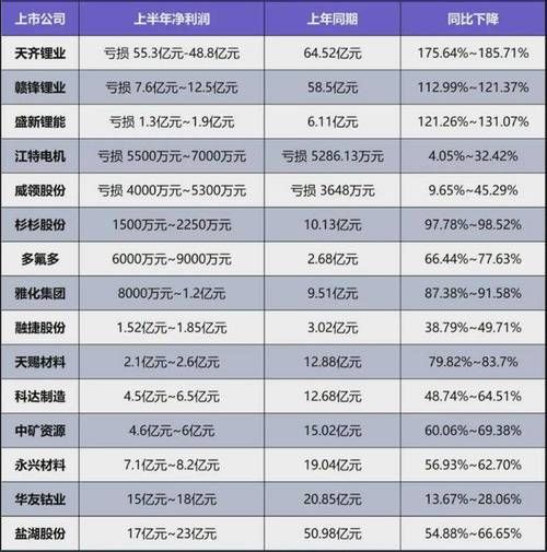 锂属于周期股吗