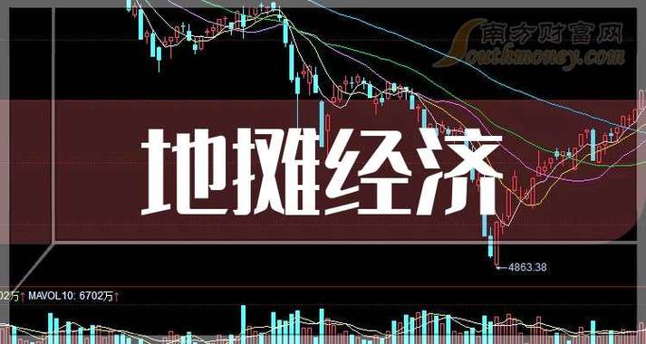 地摊经济龙头股有哪些