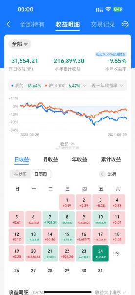 基金为什么总是跌