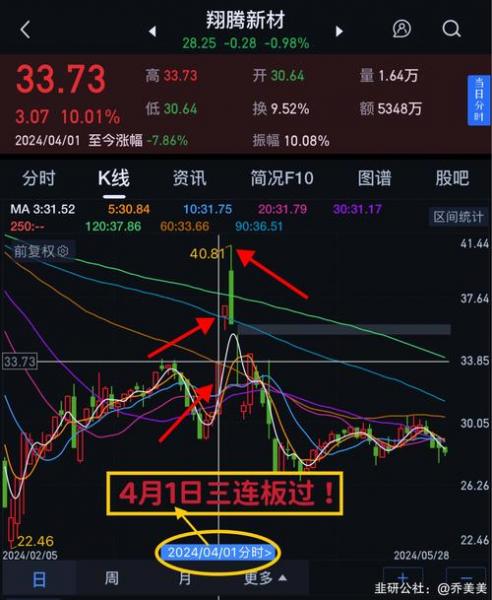 001373还能投吗,001373今天估值查询