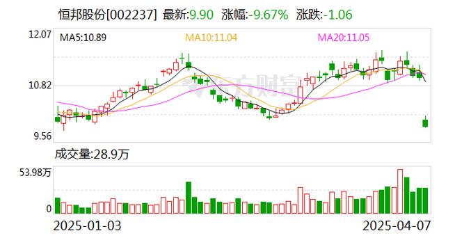 恒邦股份目标价是多少