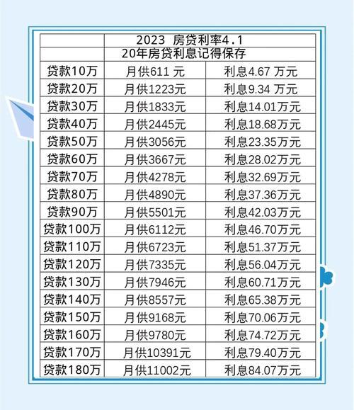 首套房商贷利率2022最新利率