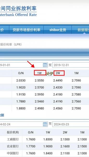 shibor利率是汇率吗