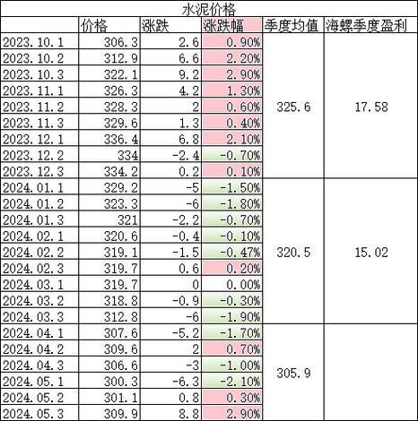 冀东水泥一吨多少钱