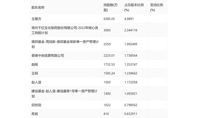 千红制药股票还能买吗,股票千红制药深度研究