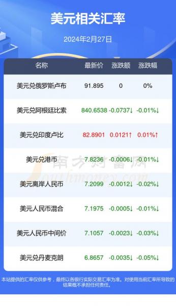1美元等于多少人民币2019