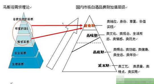 什么是经济附加值