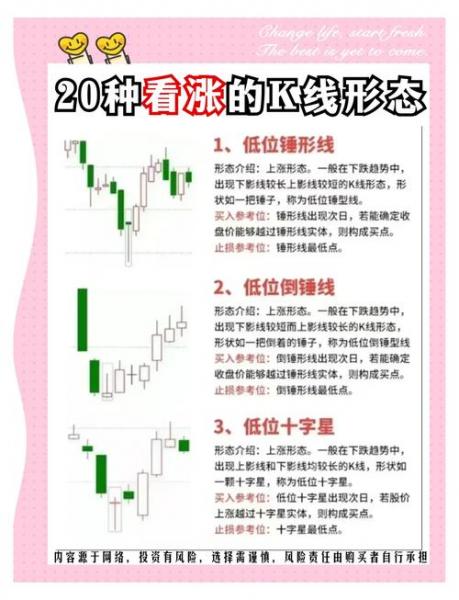 炒股怎样看线是涨是跌