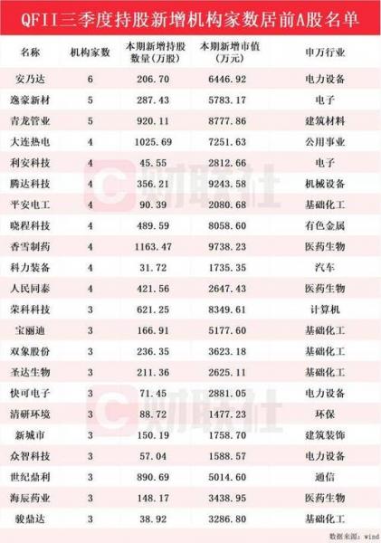 股票机构持股多好不好