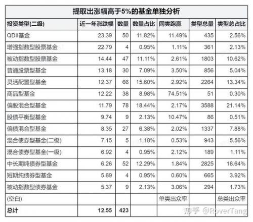 基金未来走势预测2022
