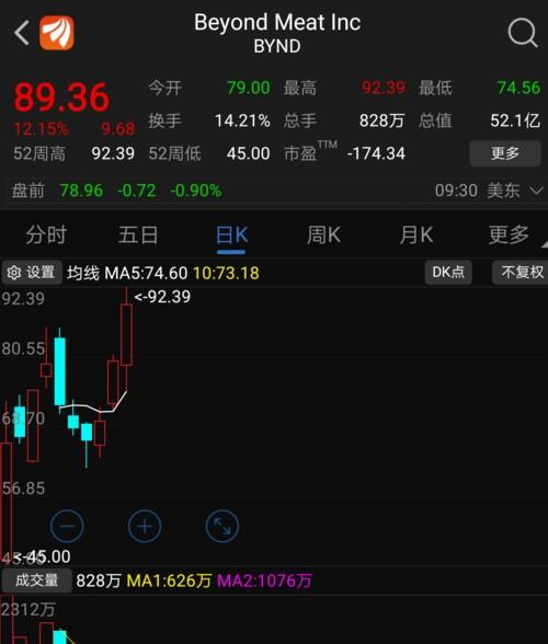 天宝食品股票怎么回事,天宝食品股东人数