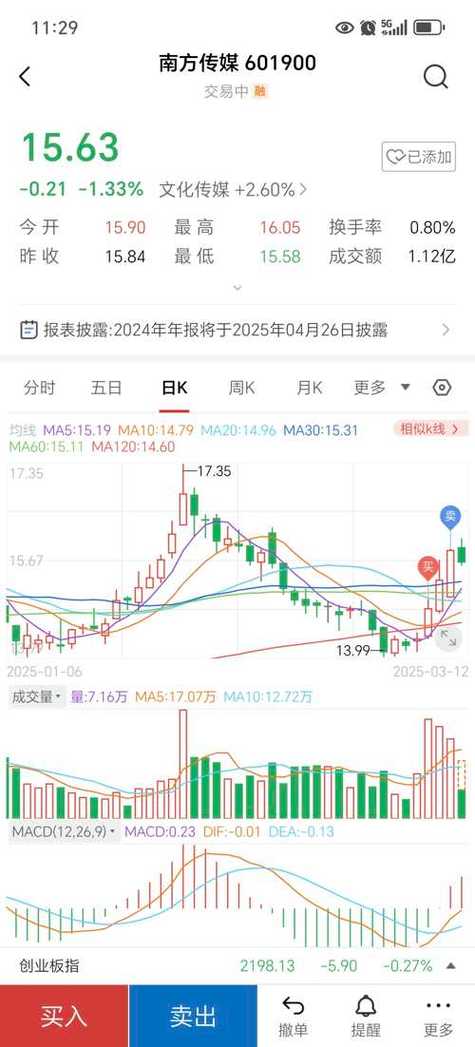 南方传媒股票历史行情
