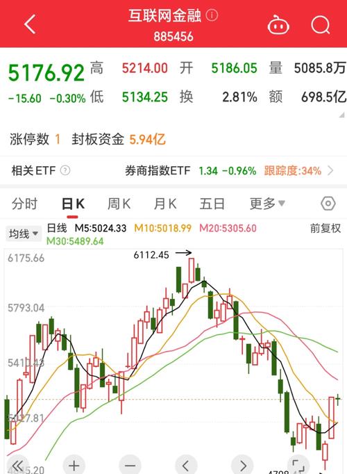 基金银丰行情走势,银基通基金今天行情