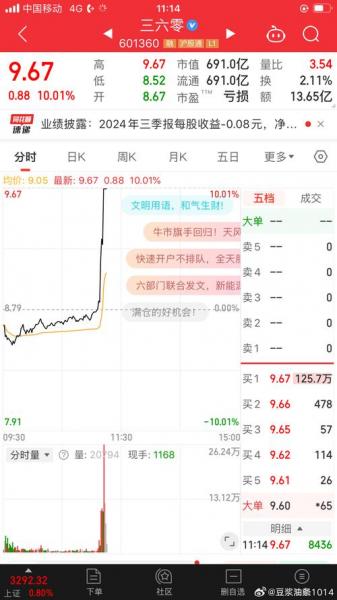 300665历史行情,300666历史交易数据