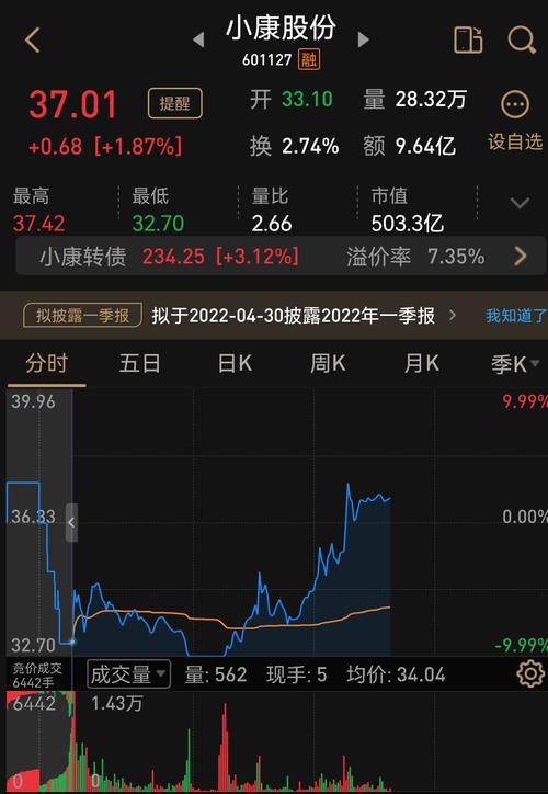 小康股份明天会跌停吗