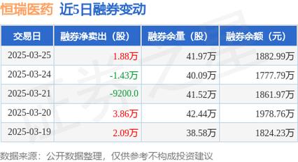 买恒瑞医药股票如何