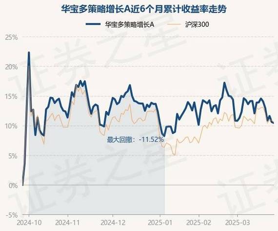 博时新兴成长基金净值查询050009华宝多策咯