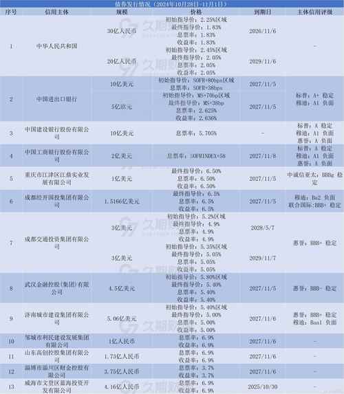 债券发行价格计算公式年金