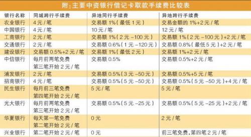 跨行存钱手续费多少钱?