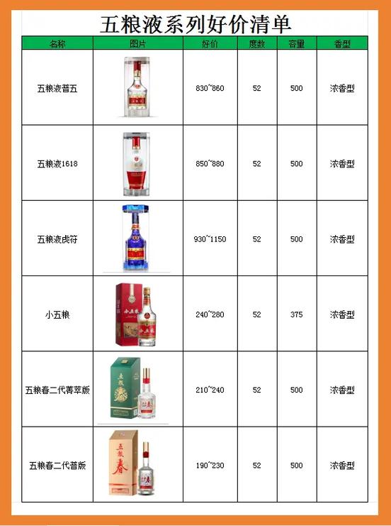 五粮液多少钱一瓶 52度