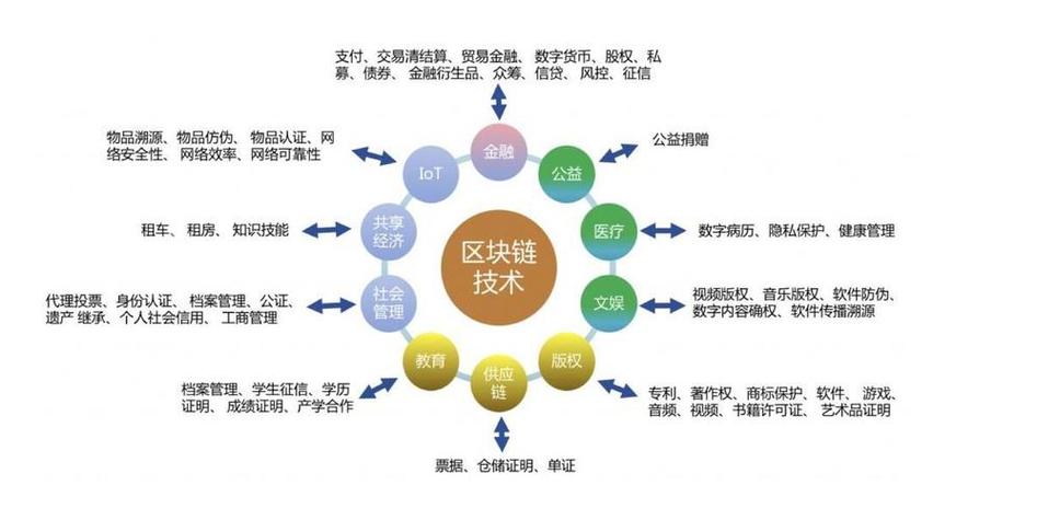 区块链的去中心化是什么意思