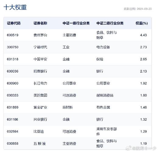 权重股是好还是坏,权重股指的是什么意思
